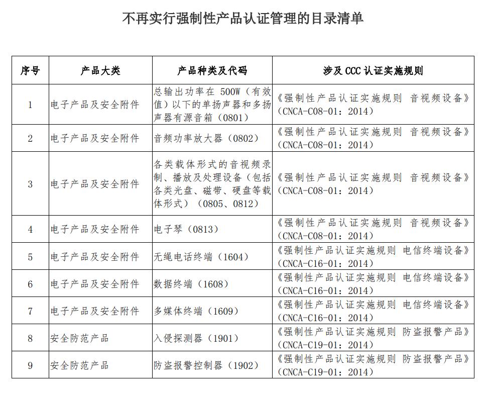 东方纵横,认证治理,目录清单