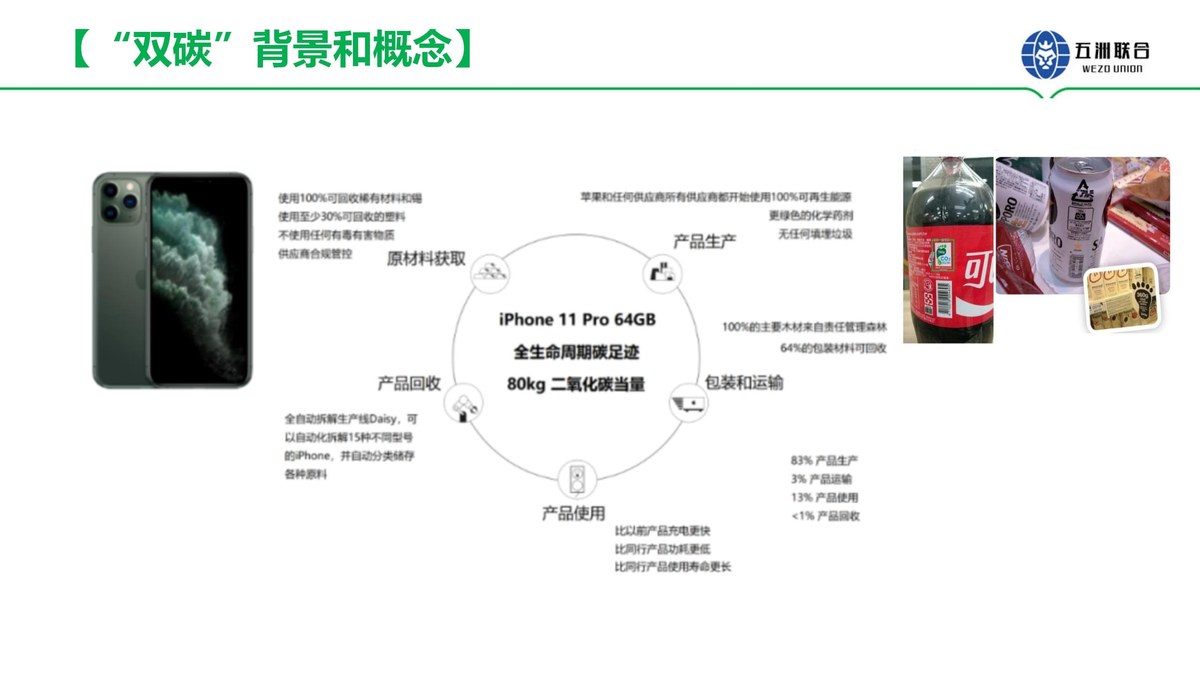 产品碳足迹（PCF）—— iPhone 11 Pro 全性命周期碳足迹 80kg CO?当量示意